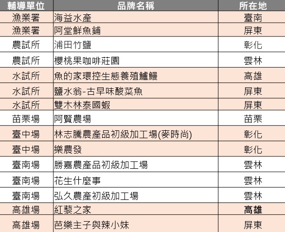 輔導農友-1