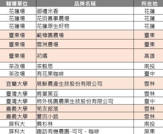 輔導農友-2