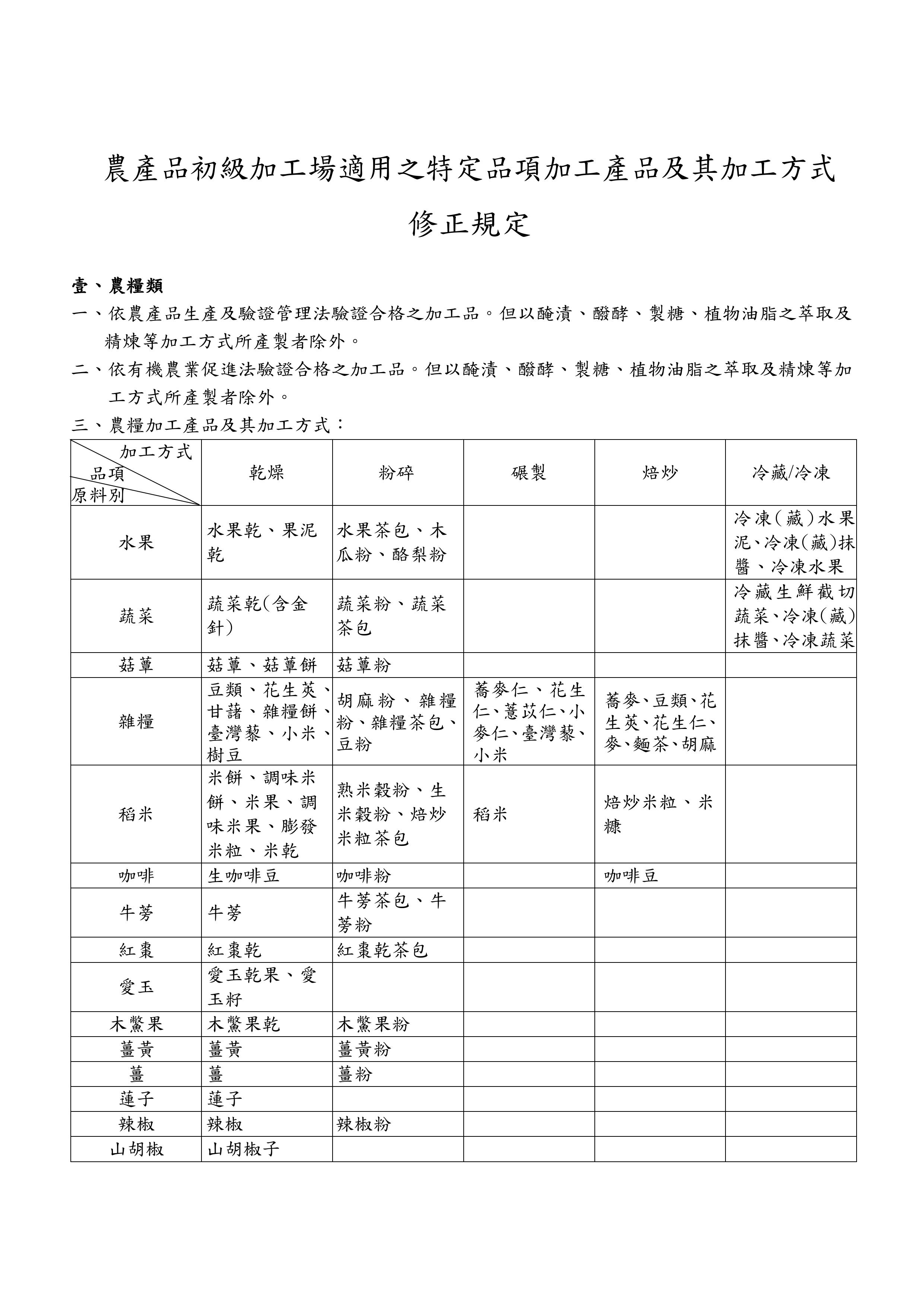 農產品初級加工場適用之特定品項加工產品及其加工方式修正規定