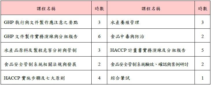 第二階段：水產食品安全管制系統實務基礎訓練