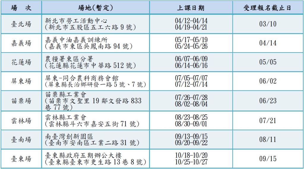 預定辦理地點/時間/報名截止日