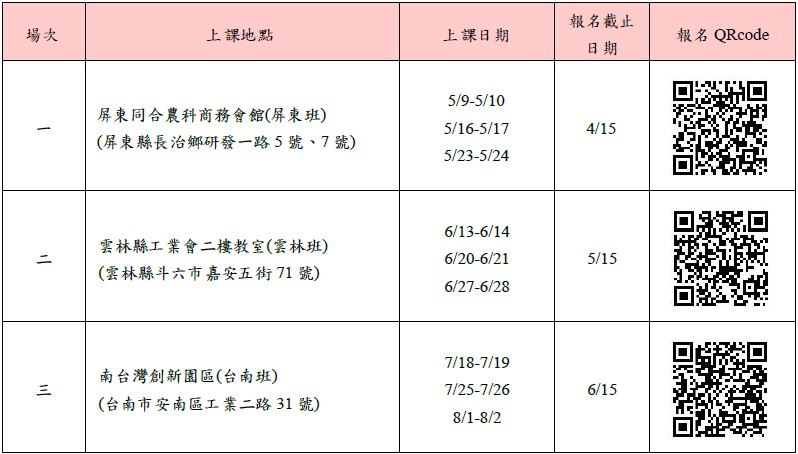 第一階段：加工技術及食品安全衛生教育訓練(水產類)：3場次