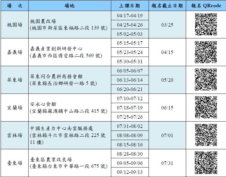 辦理地點/時間 /報名截止日