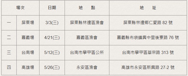 場次、日期及地點