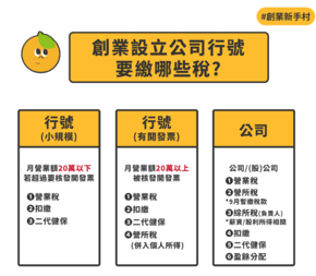 引用自橙杏記帳士事務所