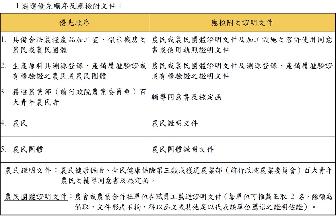 遴選優先順序及應檢附文件