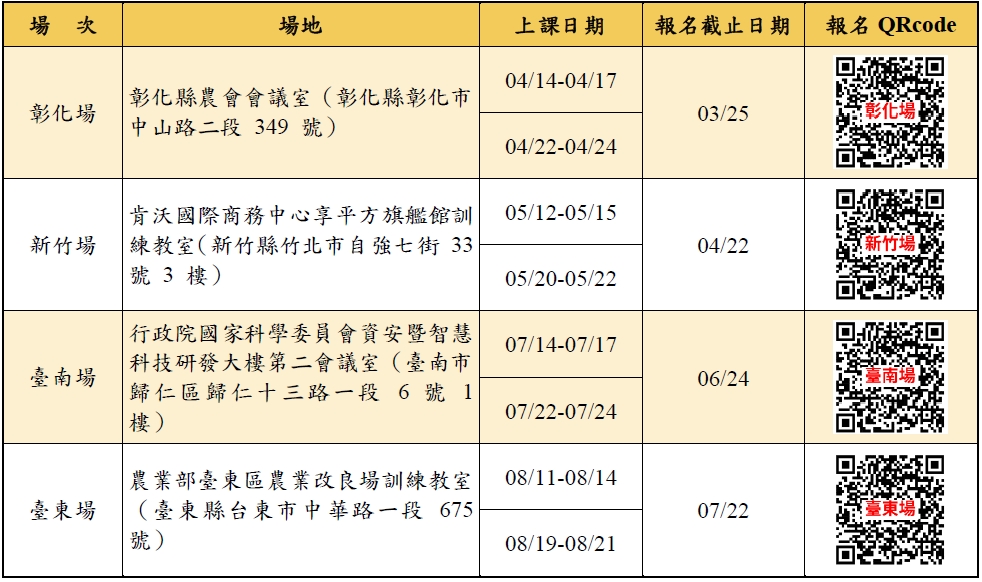 辦理地點/時間/報名截止日：每場次 40~45 名。